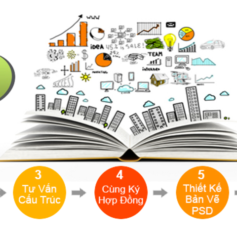 Ký kết hợp đồng triển khai giải pháp sàn thương mại Điện tử