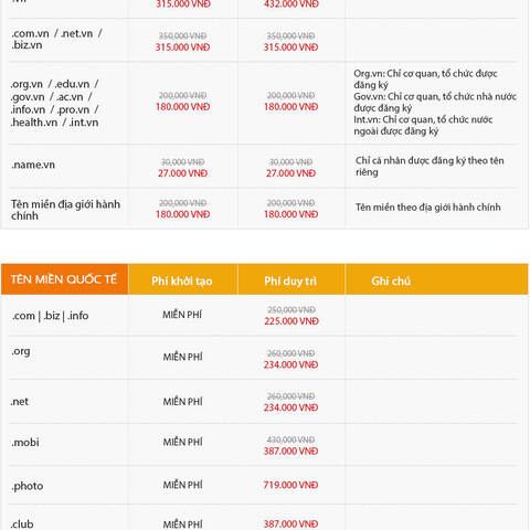 Dịch vụ đăng ký tên miền trực tuyến