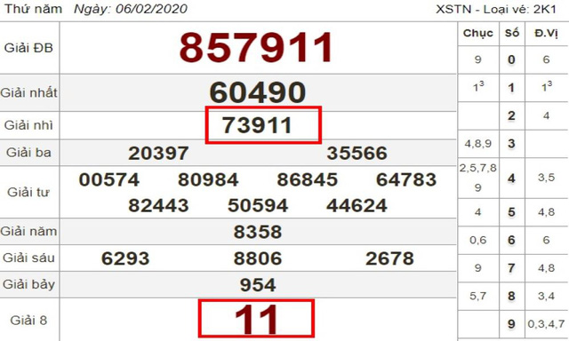 Dịch vụ xổ số KT - Cập nhật kết quả xổ số miền Nam uy tín - Ảnh 2. Dịch vụ xổ số KT - Cập nhật kết quả xổ số miền Nam uy tín - Ảnh 2.