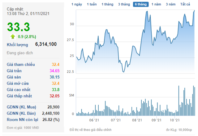 TAEL muốn bán tiếp 15 triệu cổ phiếu PAN - Ảnh 1. TAEL muốn bán tiếp 15 triệu cổ phiếu PAN - Ảnh 1.