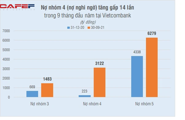 Soi khối nợ xấu hơn 50.000 tỷ đồng tại 3 ông lớn Vietcombank, VietinBank, BIDV - Ảnh 2. Soi khối nợ xấu hơn 50.000 tỷ đồng tại 3 ông lớn Vietcombank, VietinBank, BIDV - Ảnh 2.
