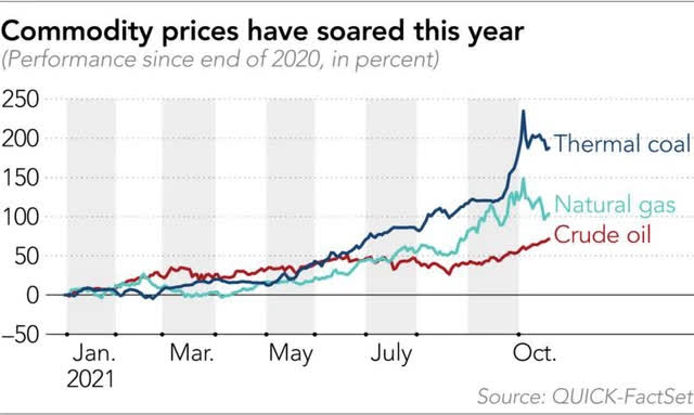 Việt Nam ở đâu trước nỗi lo ‘stagflation’ trên toàn cầu? - Ảnh 1. Việt Nam ở đâu trước nỗi lo ‘stagflation’ trên toàn cầu? - Ảnh 1.