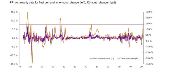 Việt Nam ở đâu trước nỗi lo ‘stagflation’ trên toàn cầu? - Ảnh 3. Việt Nam ở đâu trước nỗi lo ‘stagflation’ trên toàn cầu? - Ảnh 3.