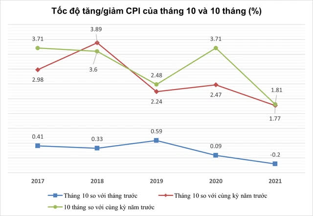 Việt Nam ở đâu trước nỗi lo ‘stagflation’ trên toàn cầu? - Ảnh 4. Việt Nam ở đâu trước nỗi lo ‘stagflation’ trên toàn cầu? - Ảnh 4.