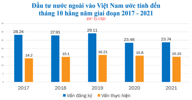 Tiền đã chảy ra mạnh hơn sau nới lỏng giãn cách, vốn đầu tư công tiếp tục dồn lượng lớn vào hai tháng cuối năm - Ảnh 2.