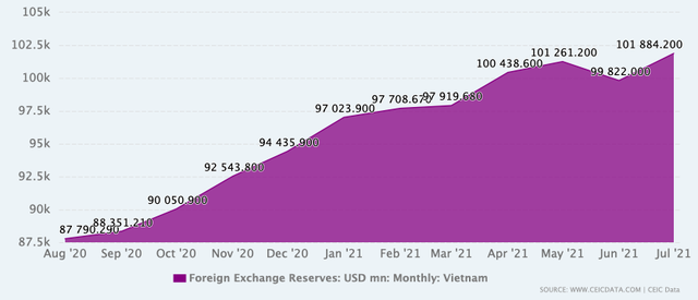 Chứng khoán lập đỉnh cao, đô la hóa tạo đáy sâu nhưng một áp lực mới đang gợi mở - Ảnh 1. Chứng khoán lập đỉnh cao, đô la hóa tạo đáy sâu nhưng một áp lực mới đang gợi mở - Ảnh 1.
