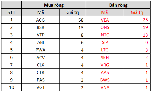 Tuần 25-29/10: Khối ngoại chấm dứt chuỗi bán ròng trong tuần VN-Index vượt đỉnh lịch sử, trở lại gom HPG, GAS - Ảnh 5.