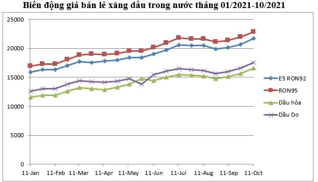 Việt Nam ở đâu trước nỗi lo ‘stagflation’ trên toàn cầu? - Ảnh 5. Việt Nam ở đâu trước nỗi lo ‘stagflation’ trên toàn cầu? - Ảnh 5.